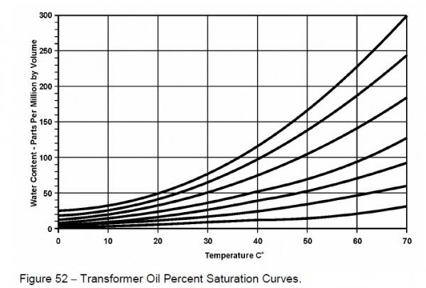 Transformer Oil - globecore.com