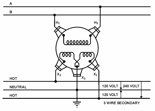 240 Single Phase Wiring Diagram from globecore.com