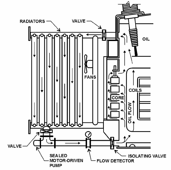 Liquid-Immersed Transformers