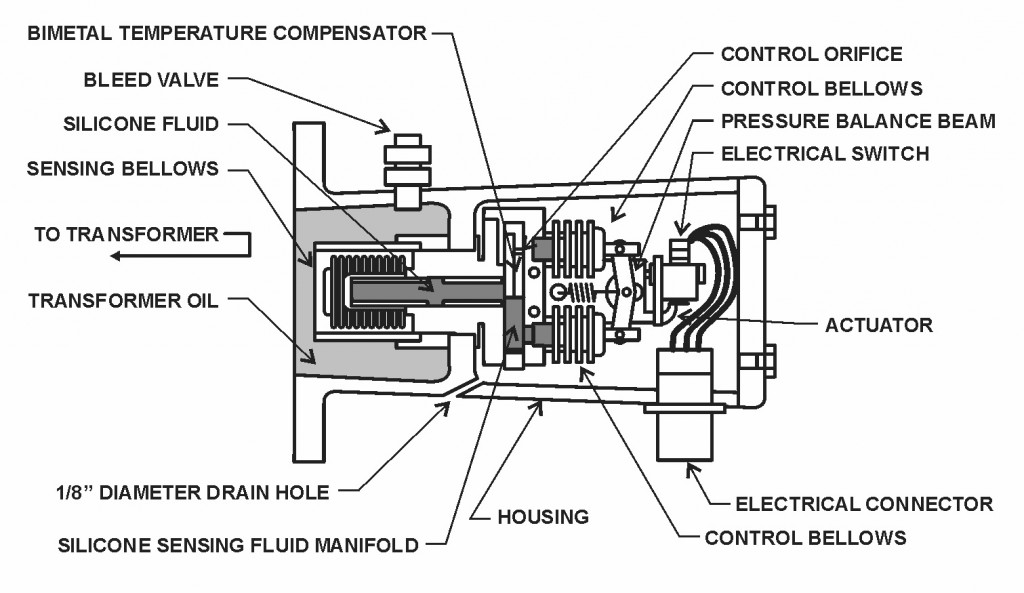 Sudden Pressure Relay in Transformer - GlobeCore. Oil Purification Systems.