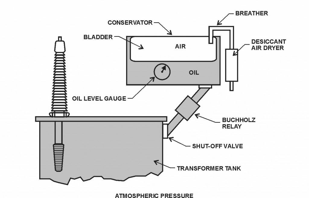 Gas Pressure Control Components Globecore Com