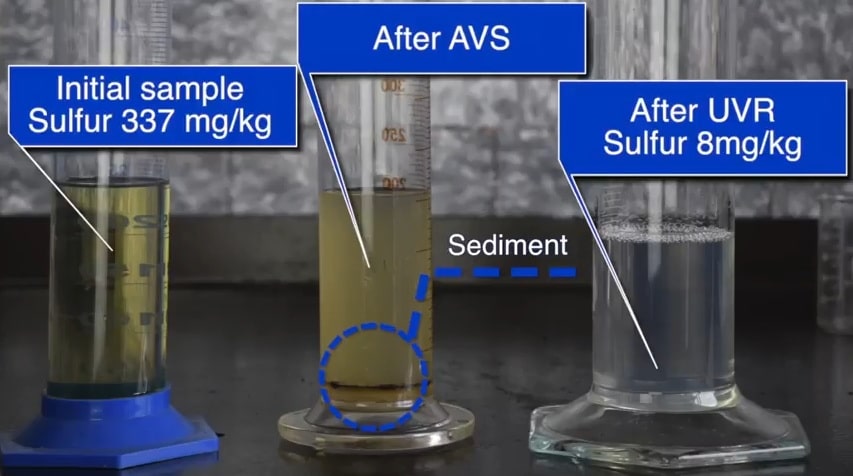 the-diesel-fuel-purification-from-sulphur-globecore-oil-purification