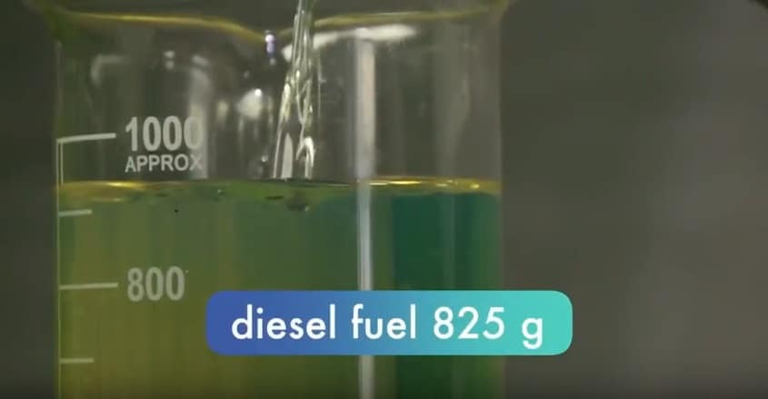Guide to the Effects, Detection and Removal of Water in Diesel