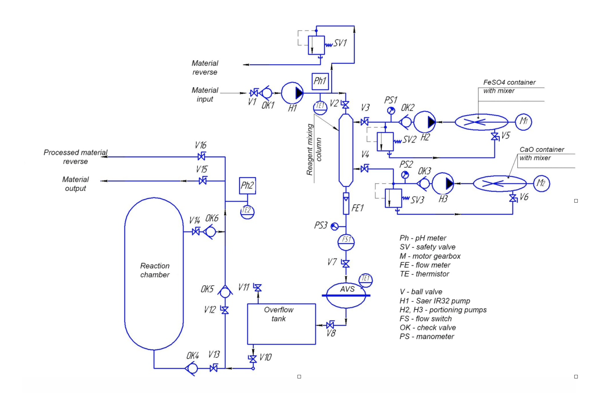 Hospital Water Treatment Plant - globecore.com