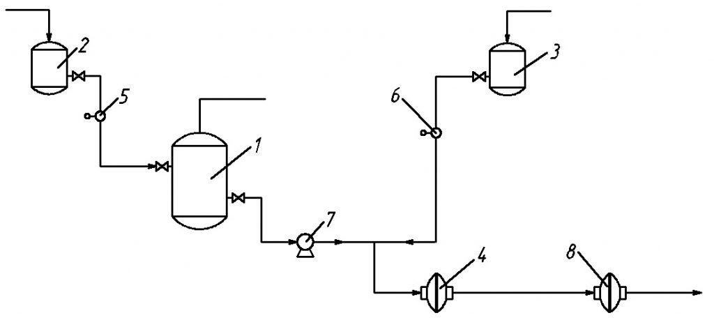 Wastewater treatment by means of vortex layer devices - globecore.com