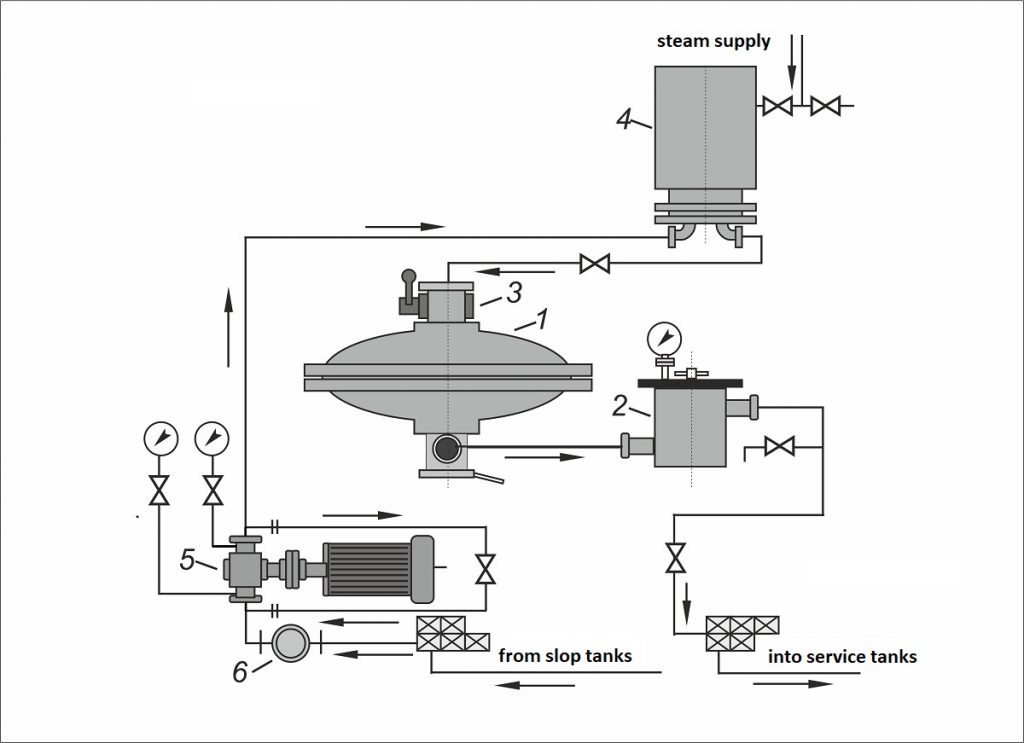 Marine fuel preparation