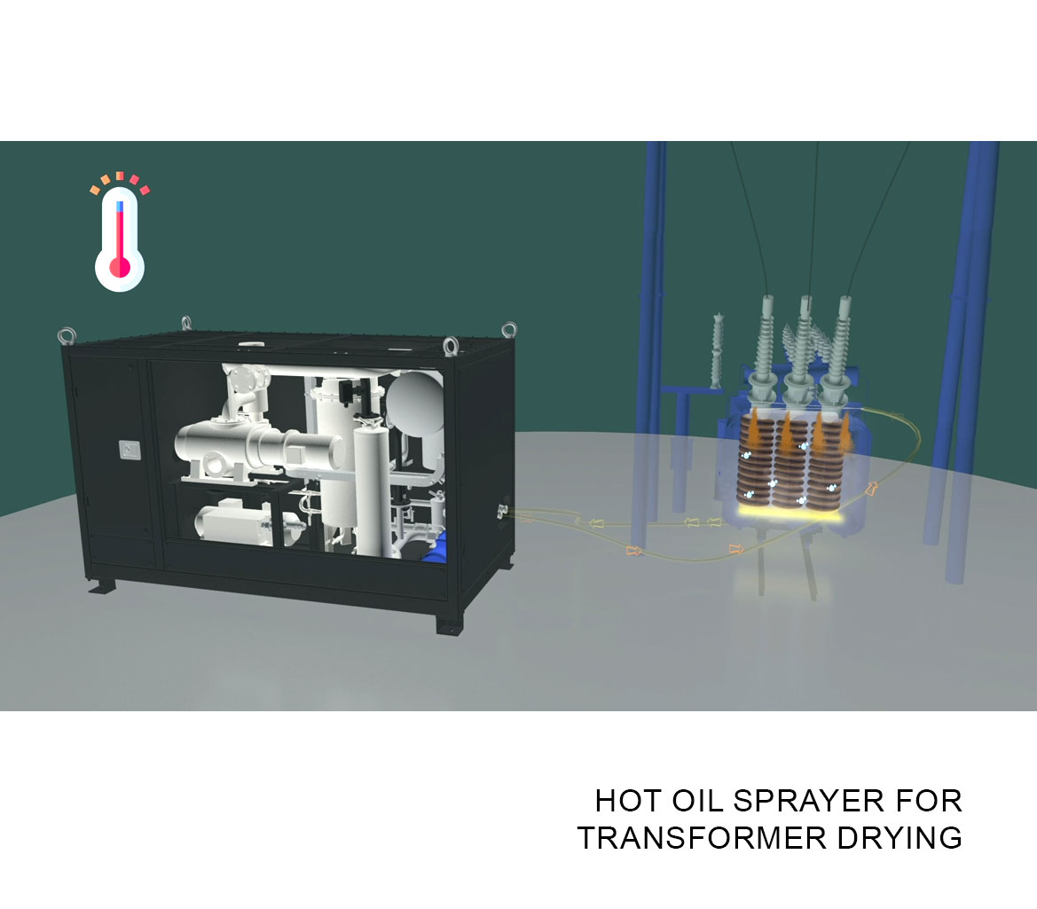 Hot oil sprayer for transformer drying